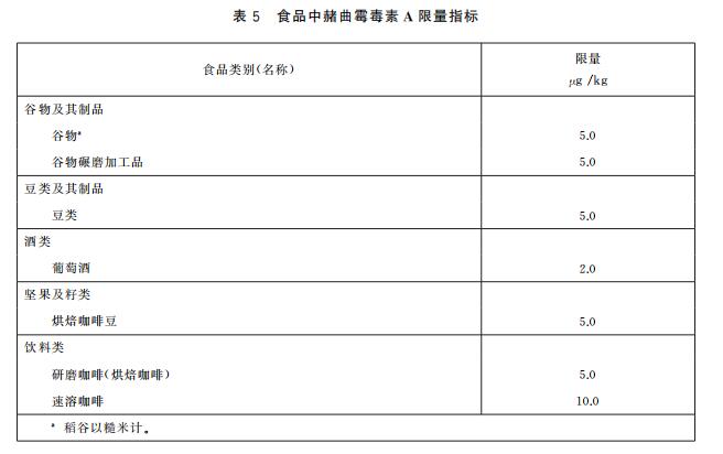 赭曲霉毒素限量指標及快速定量檢測方法