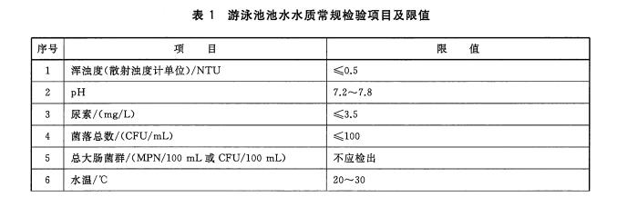 泳池水中菌落總數檢測標準及檢測方法 泳池水中菌落總數檢測標準及檢測方法