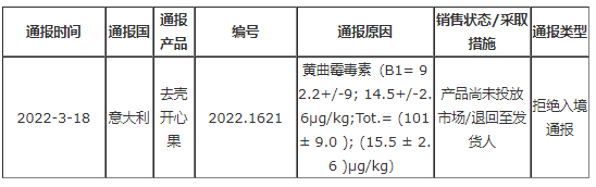 黃曲霉毒素超標