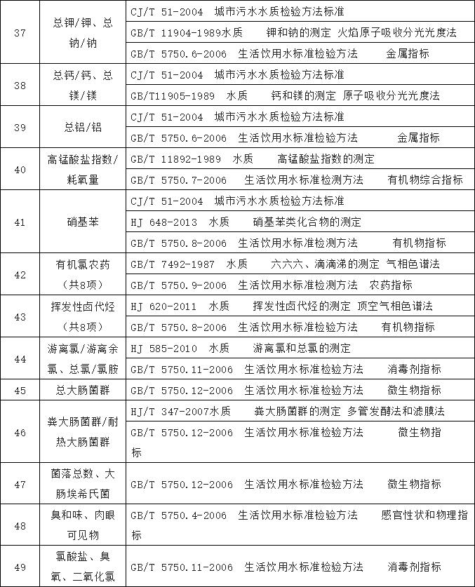 農村飲水水質檢測